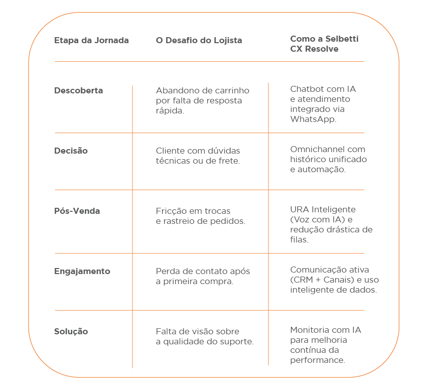 Tabela01-1 Tabela01-1